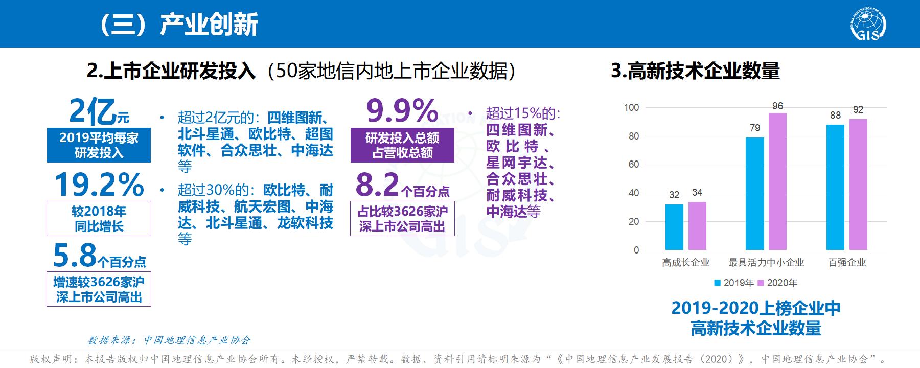 中国地理信息产业发展报告(2020) 中国地理信息产业发展报告(2020)