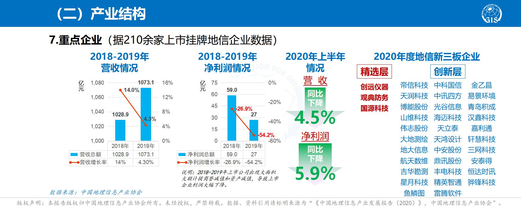 中国地理信息产业发展报告(2020) 中国地理信息产业发展报告(2020)