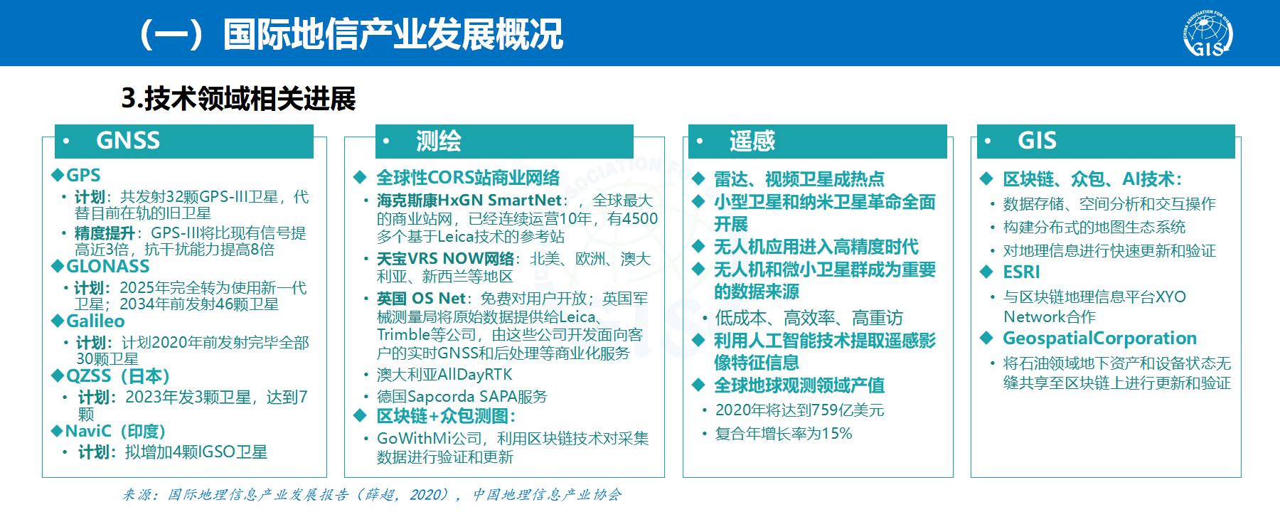 中国地理信息产业发展报告(2020) 中国地理信息产业发展报告(2020)