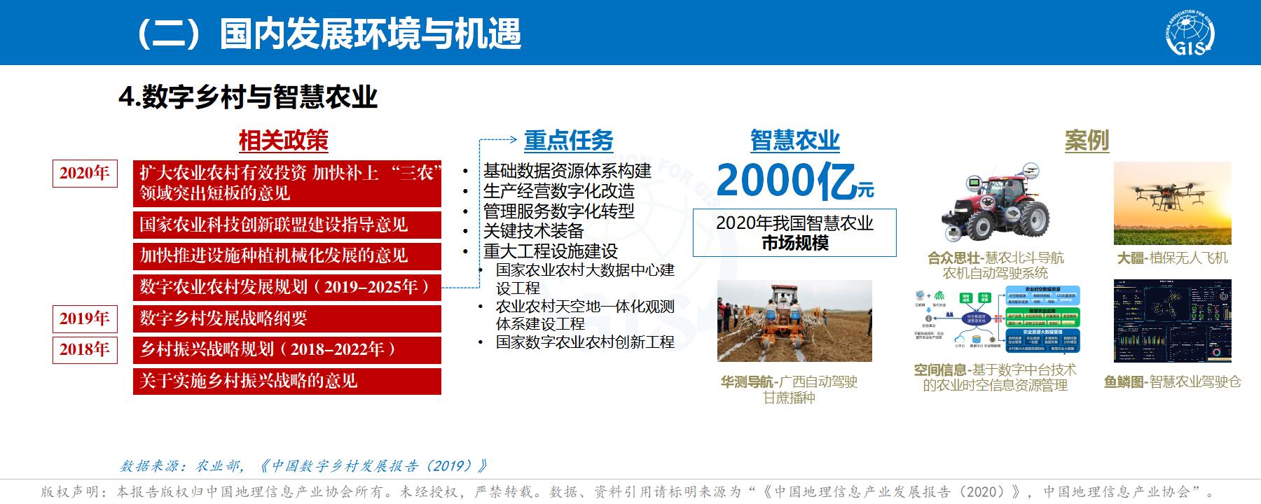 中国地理信息产业发展报告(2020) 中国地理信息产业发展报告(2020)