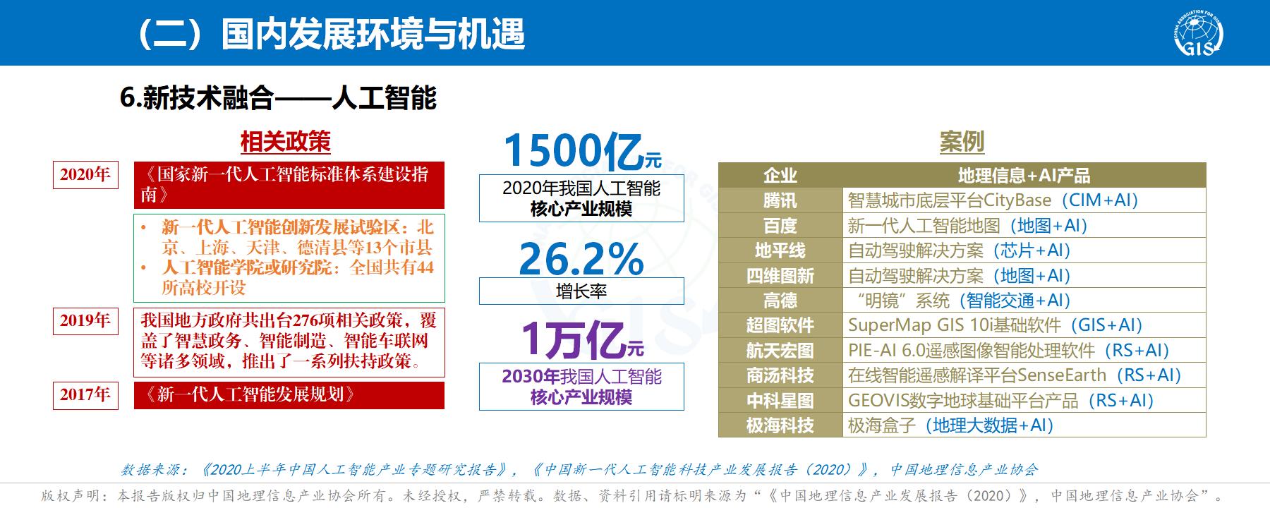 中国地理信息产业发展报告(2020) 中国地理信息产业发展报告(2020)